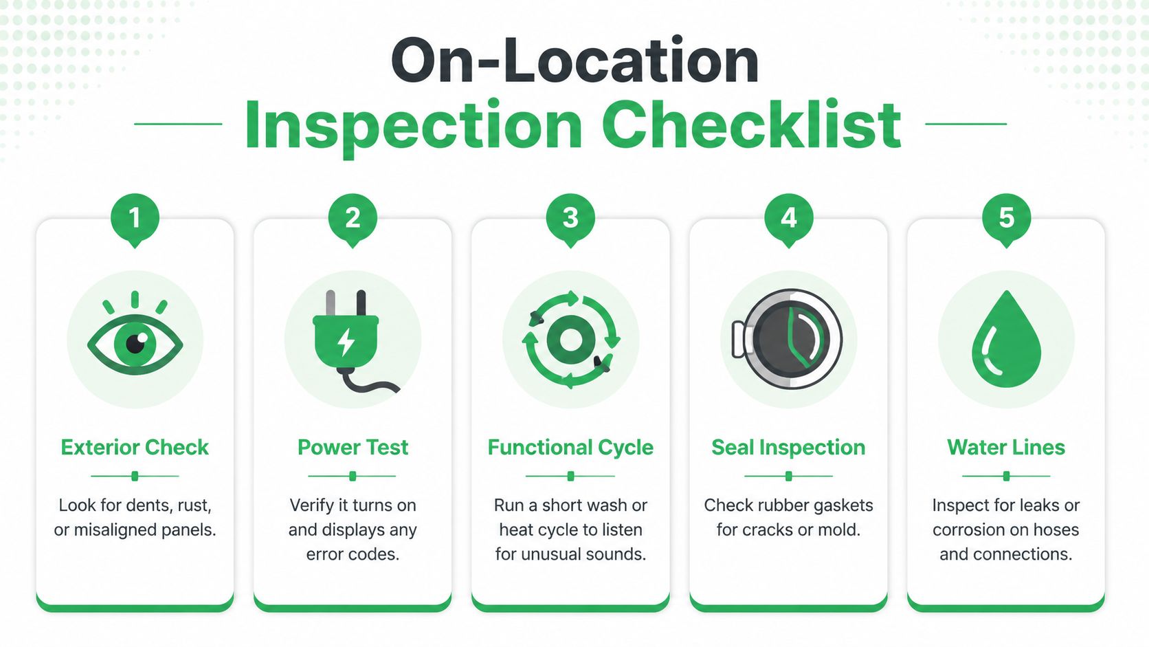 A five-step checklist for inspecting appliances on location: exterior, power, cycle, seal, and water checks